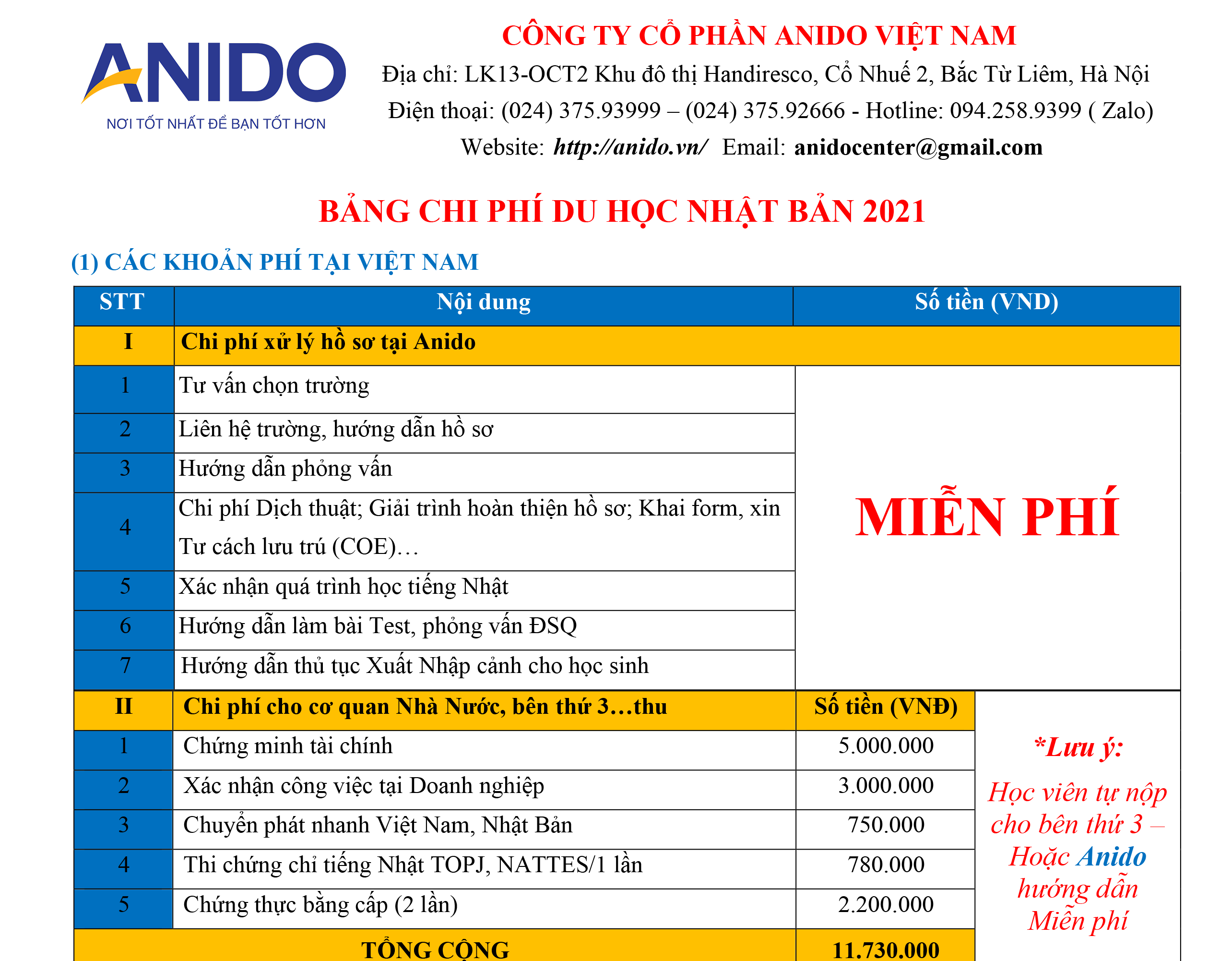 chi-phi-du-hoc-nhat-tai-anido