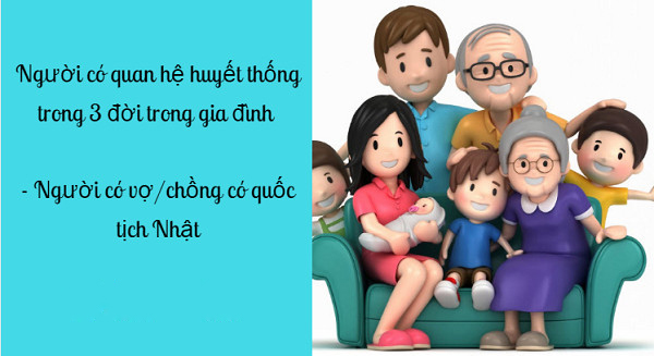 Bạn đã biết- Thủ tục bảo lãnh vợ/chồng, người thân sang Nhật Bản 2018