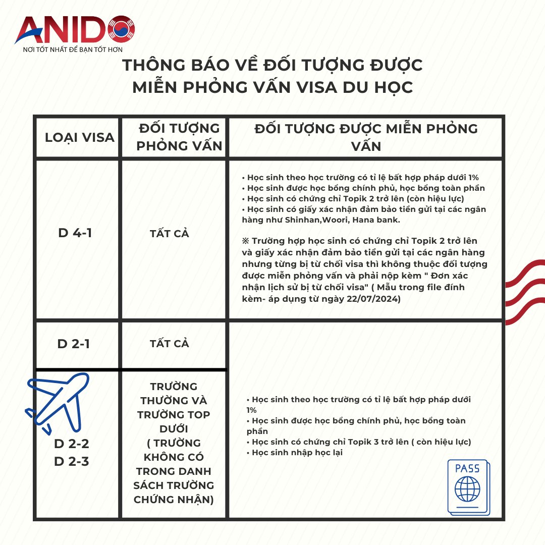 Thông Báo Mới Nhất Từ Đại Sứ Quán: Miễn Phỏng Vấn Cho Visa Du Học