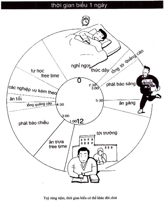 MỘT NGÀY CỦA HỌC SINH HỌC BỔNG