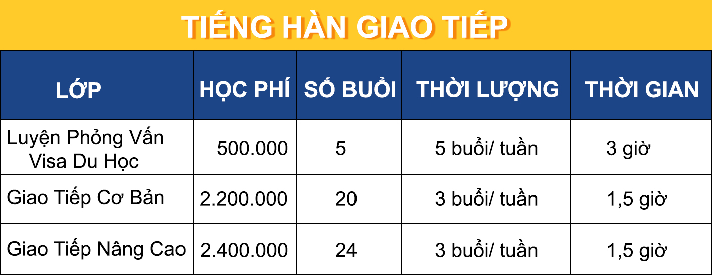 Tiếng Hàn Giao Tiếp