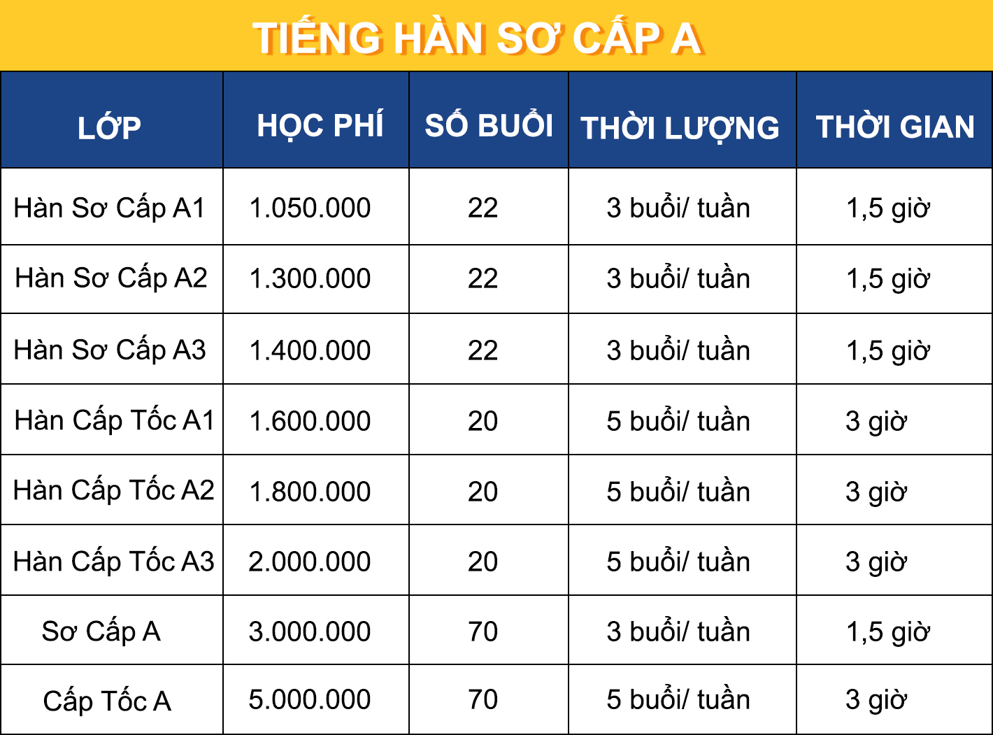 Tiếng Hàn Sơ Cấp