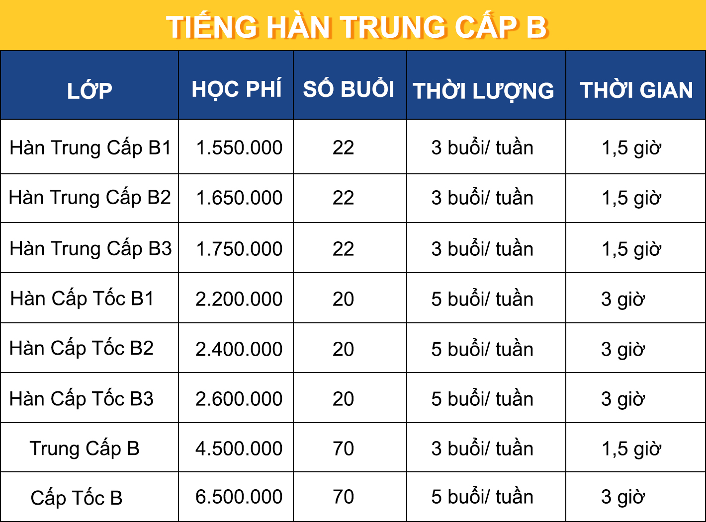 Tiếng Hàn Trung Cấp