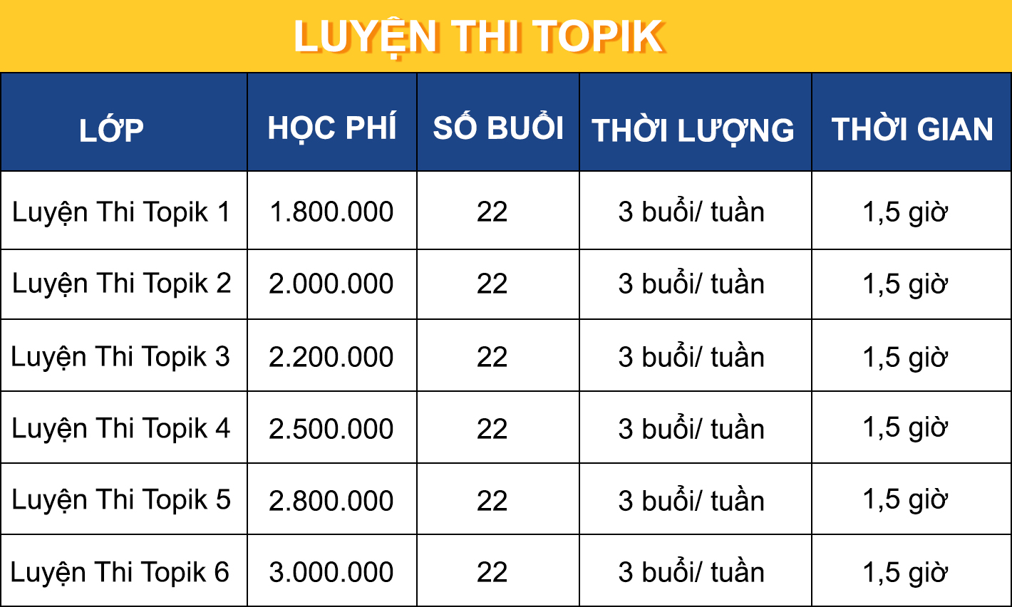 Luyện thi topik