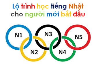 Lộ trình học tiếng Nhật
